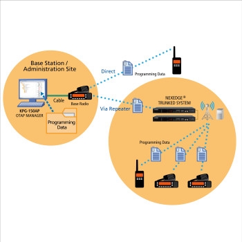vue du KENWOOD Logiciel pour série NX